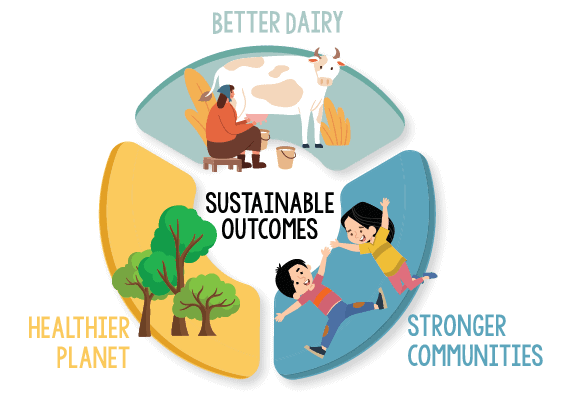 38_Sustainable Outcomes