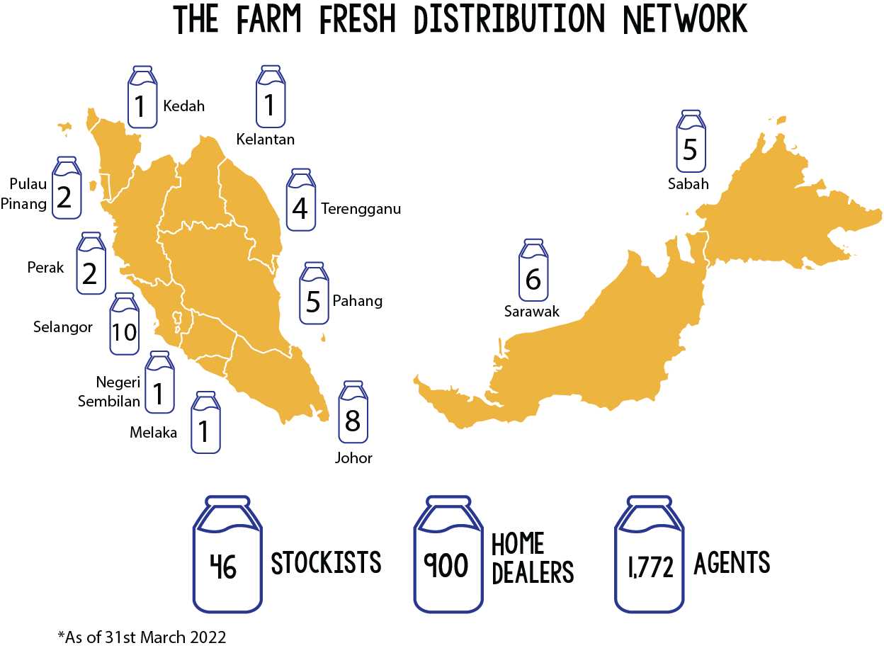 FF Map 2022 FF Map 2022