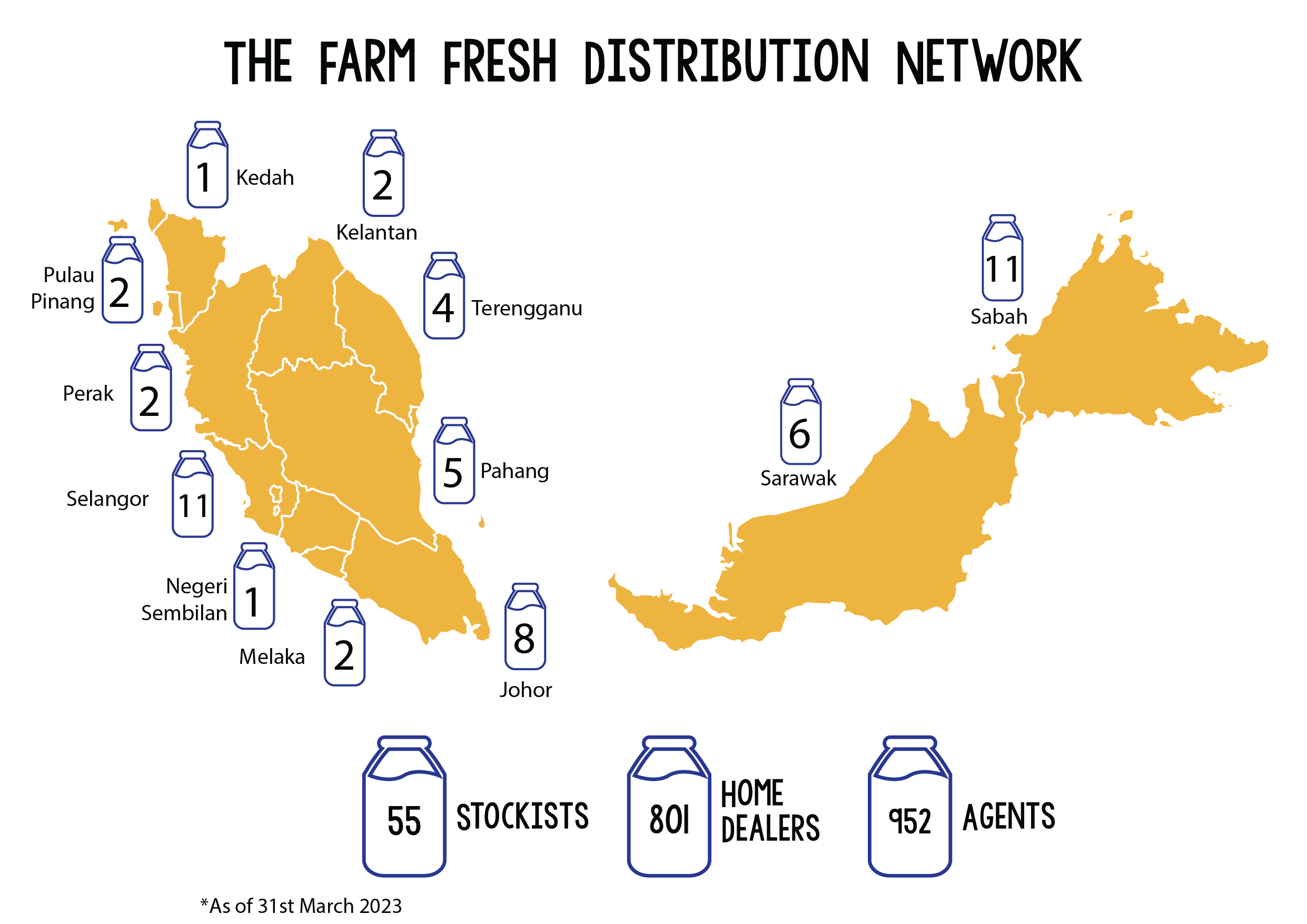 distribution network_new large-01 (1)